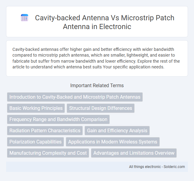 Cavity-Backed Antenna vs Microstrip Patch Antenna - What is the difference?