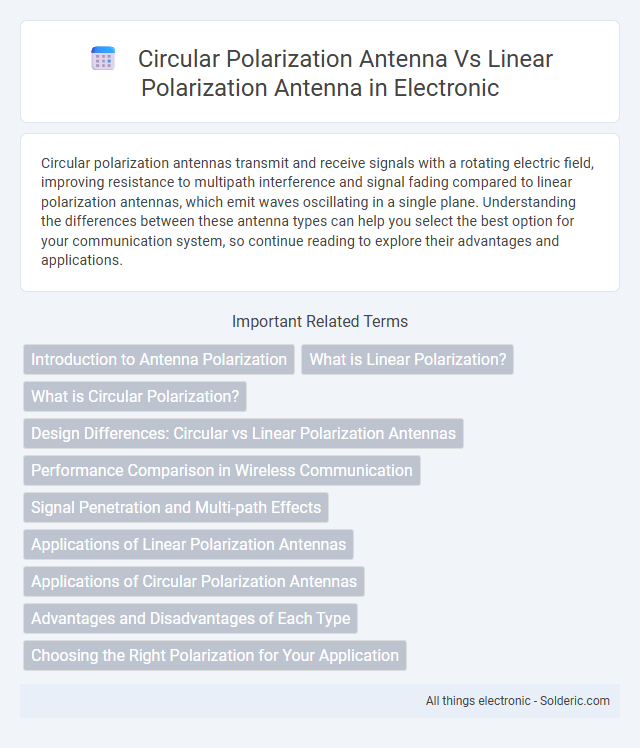 Linear Polarization Antenna vs Circular Polarization Antenna - What is the difference?