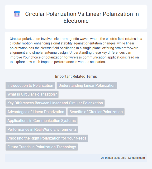 Circular Polarization vs Linear Polarization - What is the difference?