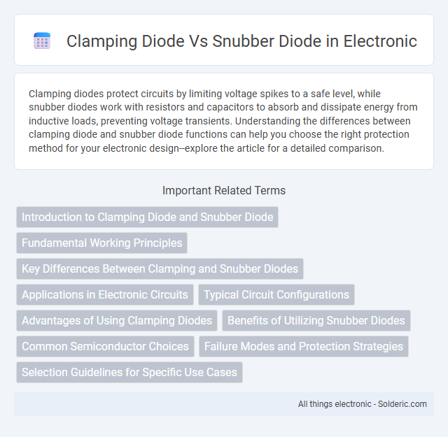 Clamping diode vs snubber diode - What is the difference?