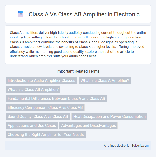 Class A vs Class AB Amplifier - What is the difference?