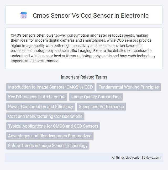 CCD Sensor vs CMOS Sensor - What is the difference?