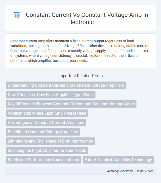 Constant Current vs Constant Voltage Amp - What is the difference?