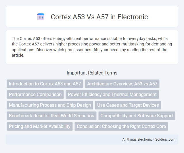 A57 vs A53 Cortex - What is the difference?