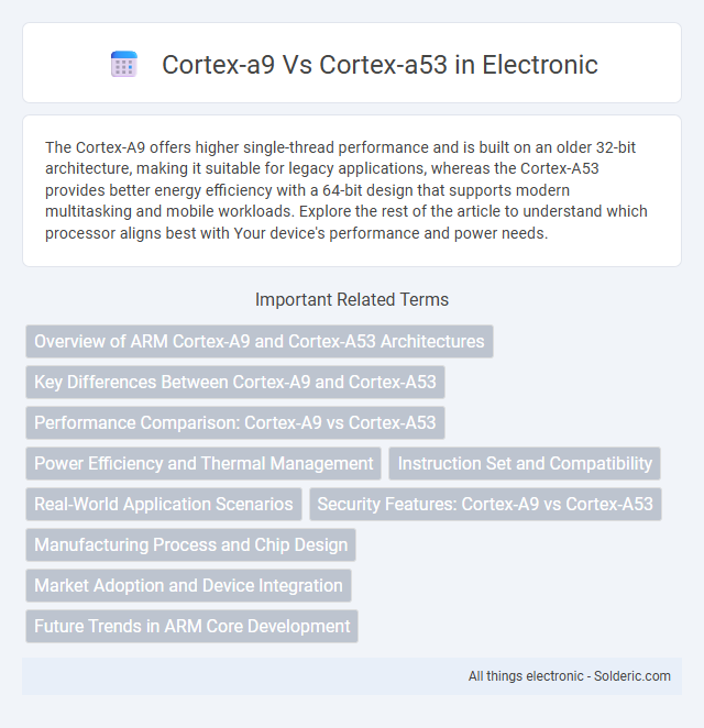 Cortex-A9 vs Cortex-A53 - What is the difference?