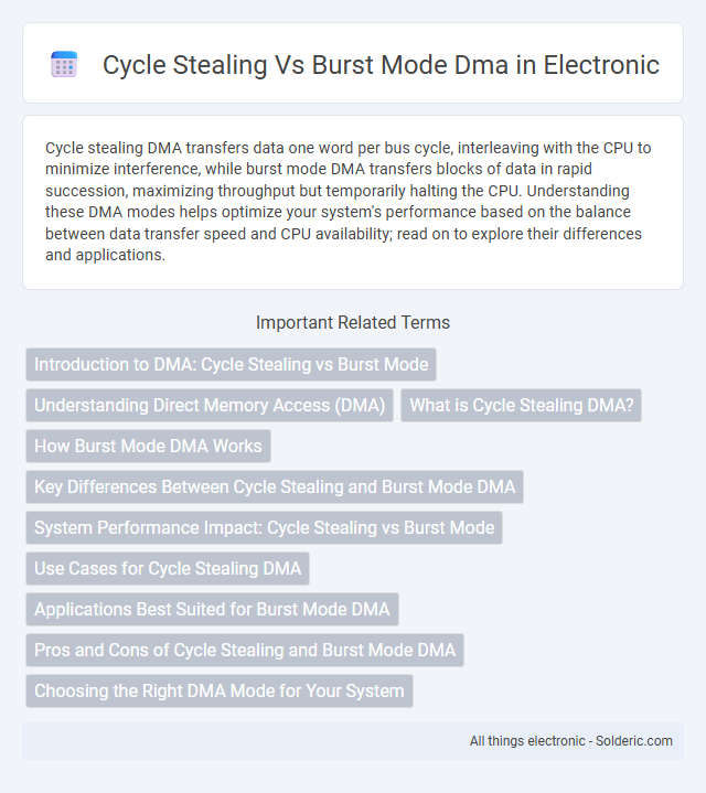 Burst Mode DMA vs Cycle Stealing DMA - What is the difference?