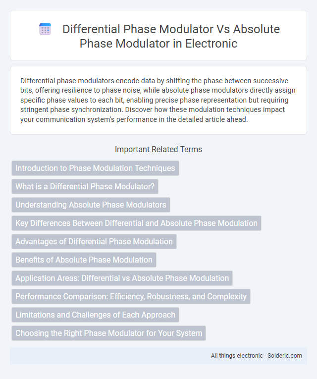 Absolute phase modulator vs differential phase modulator - What is the difference?