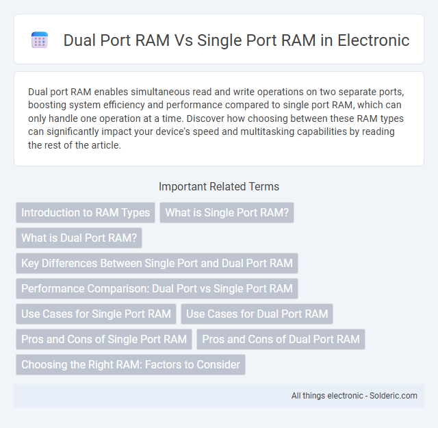 Single Port RAM vs Dual Port RAM - What is the difference?
