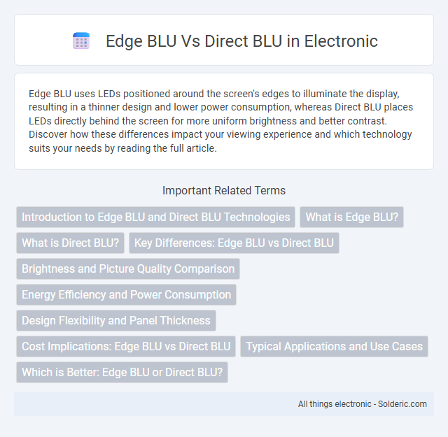 Direct BLU vs Edge BLU - What is the difference?