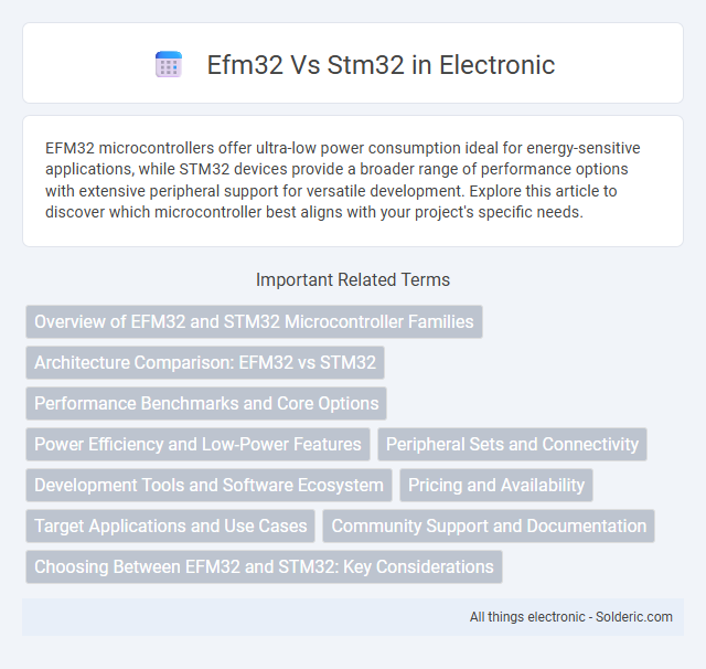 EFM32 vs STM32 - What is the difference?