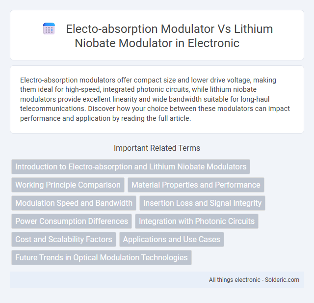 Electro-absorption modulator vs Lithium niobate modulator - What is the difference?