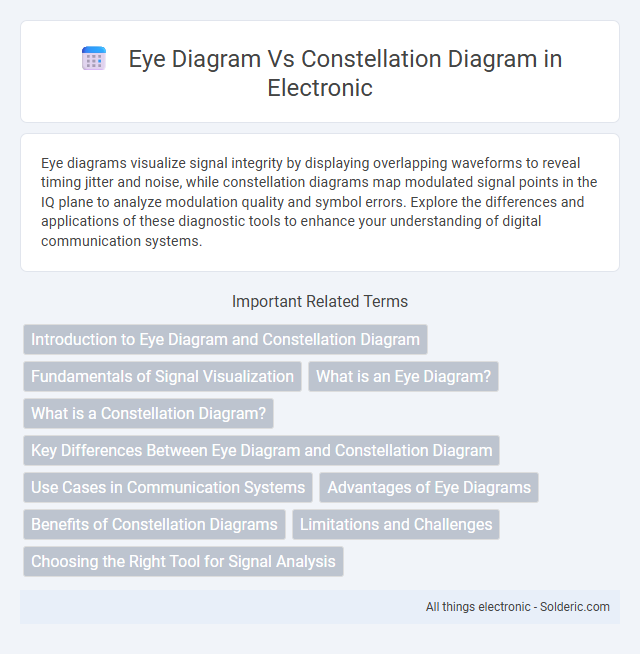 Certainly! Here's the corrected alphabetical title:
Constellation diagram vs Eye diagram - What is the difference?