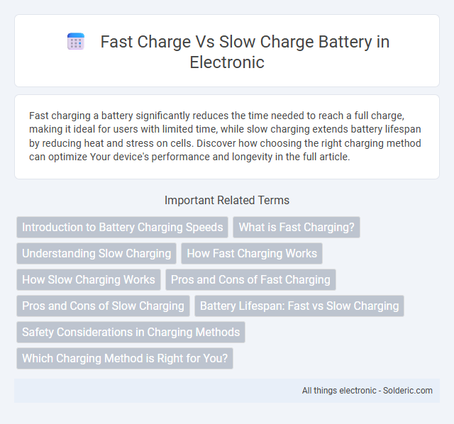 Charge Battery: Fast vs Slow - What is the difference?