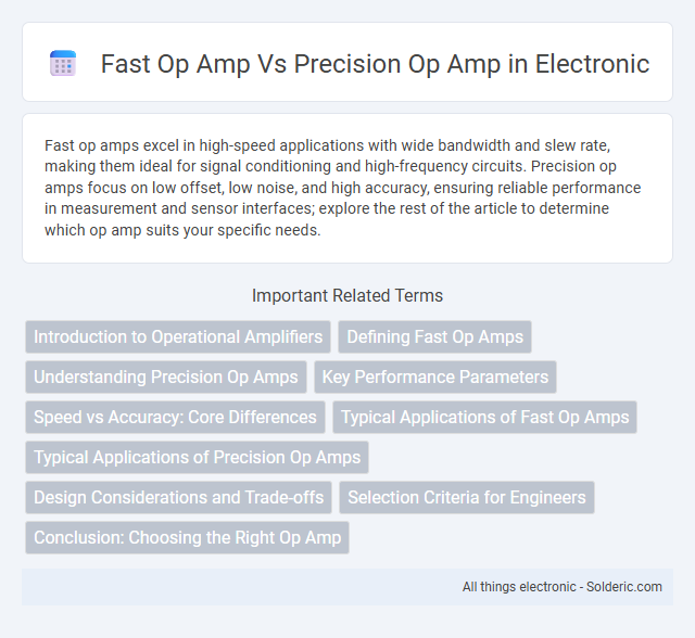 Precision op amp vs Fast op amp - What is the difference?