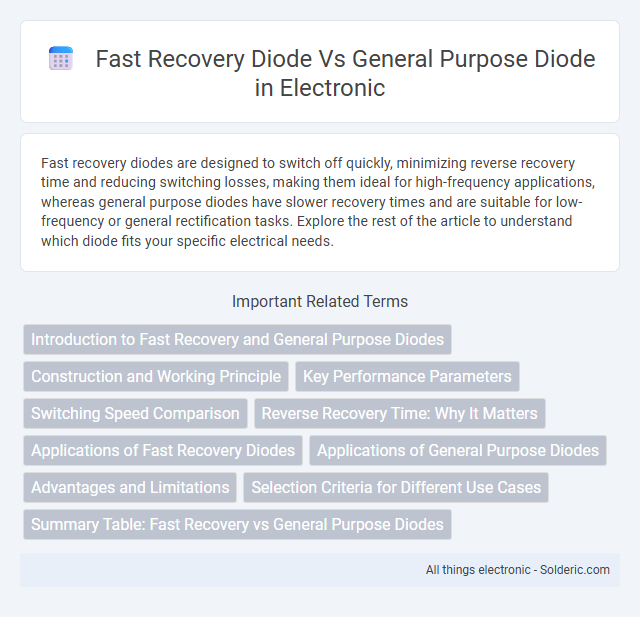 Comparison: Fast Recovery Diode vs General Purpose Diode - What is the difference?