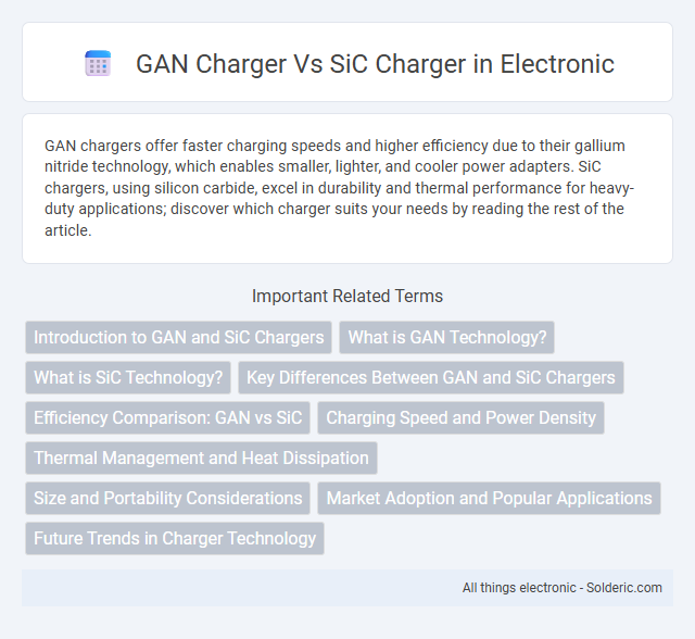 SiC charger vs GAN charger - What is the difference?