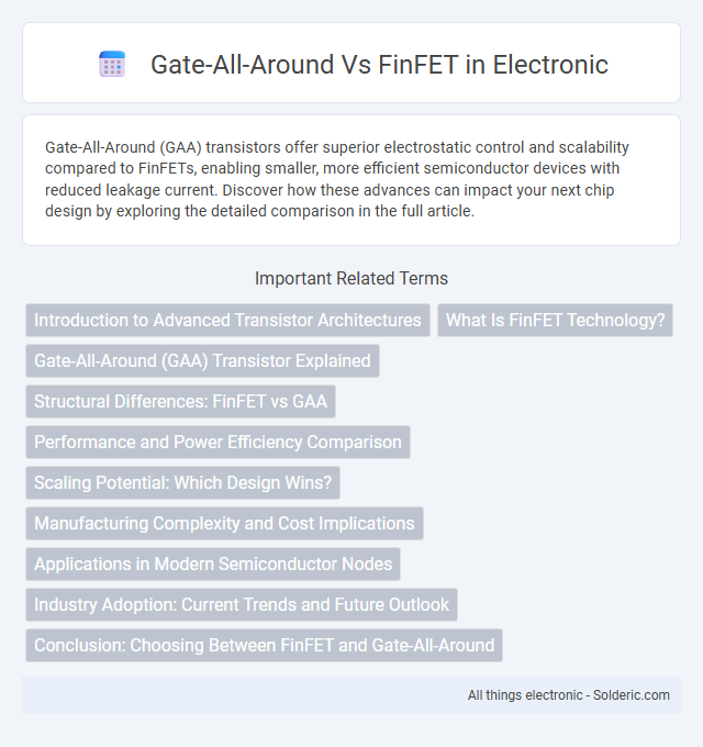 FinFET vs Gate-All-Around - What is the difference?