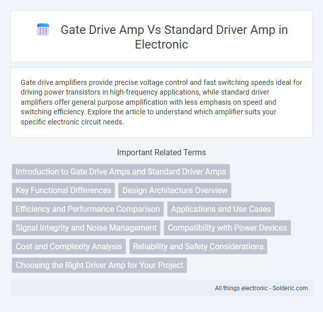 Standard Driver Amp vs Gate Drive Amp - What is the difference?