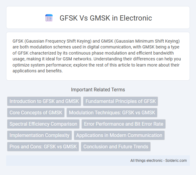 GFSK vs GMSK - What is the difference?