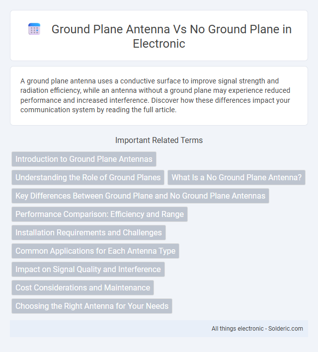 Ground Plane Antenna vs No Ground Plane - What is the difference?