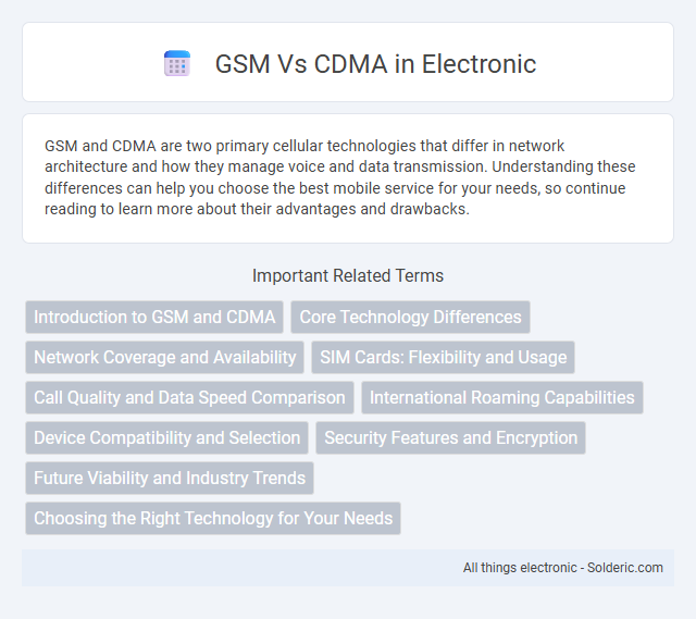 CDMA vs GSM - What is the difference?