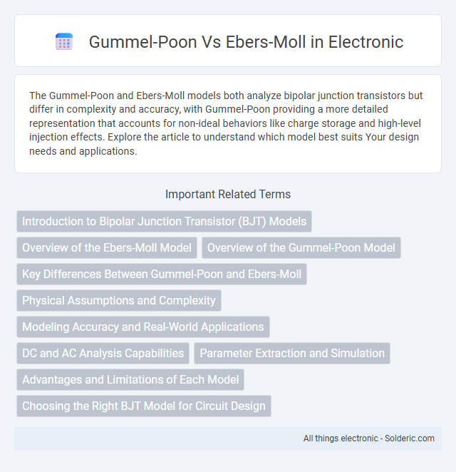 Ebers-Moll vs Gummel-Poon - What is the difference?
