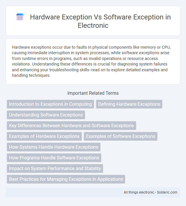 Here are the titles in correct alphabetical order:
- Hardware exception 
- Software exception - What is the difference?