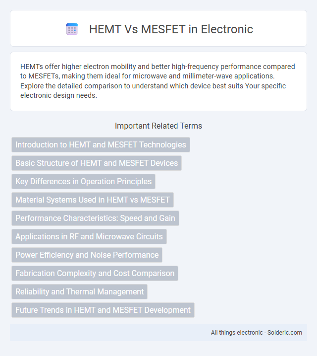 MESFET vs HEMT - What is the difference?