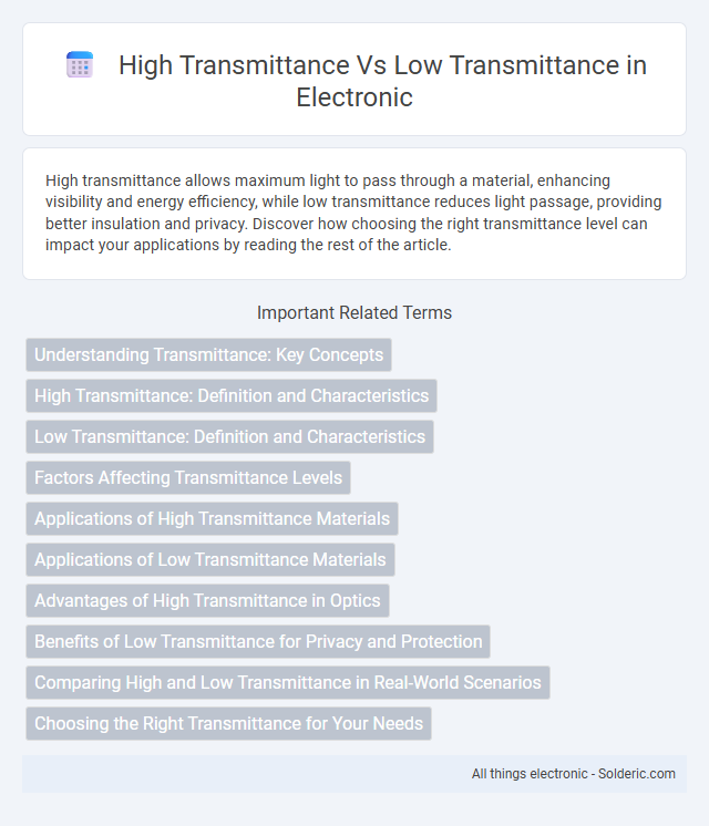 High Transmittance vs Low Transmittance - What is the difference?