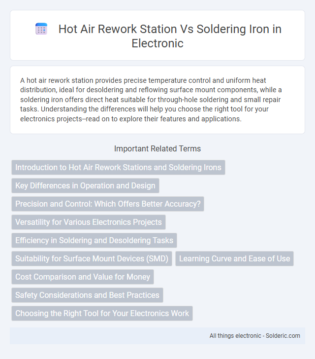 Soldering Iron vs Hot Air Rework Station - What is the difference?