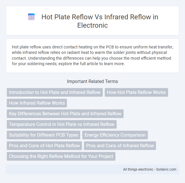 Hot Plate Reflow vs Infrared Reflow - What is the difference?