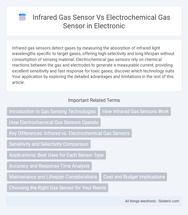 Electrochemical Gas Sensor vs Infrared Gas Sensor - What is the difference?