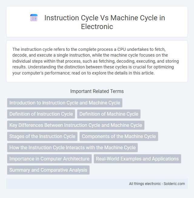 Instruction Cycle vs. Machine Cycle - What is the difference?