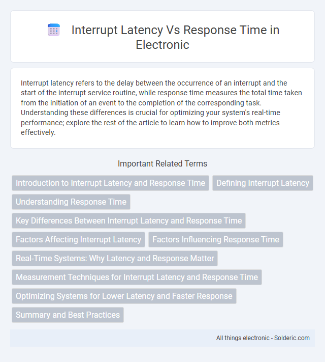 Response Time vs Interrupt Latency - What is the difference?