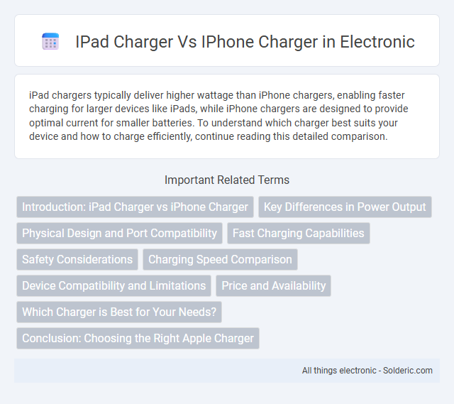 iPad Charger vs iPhone Charger - What is the difference?