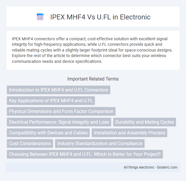 U.FL vs IPEX MHF4 - What is the difference?