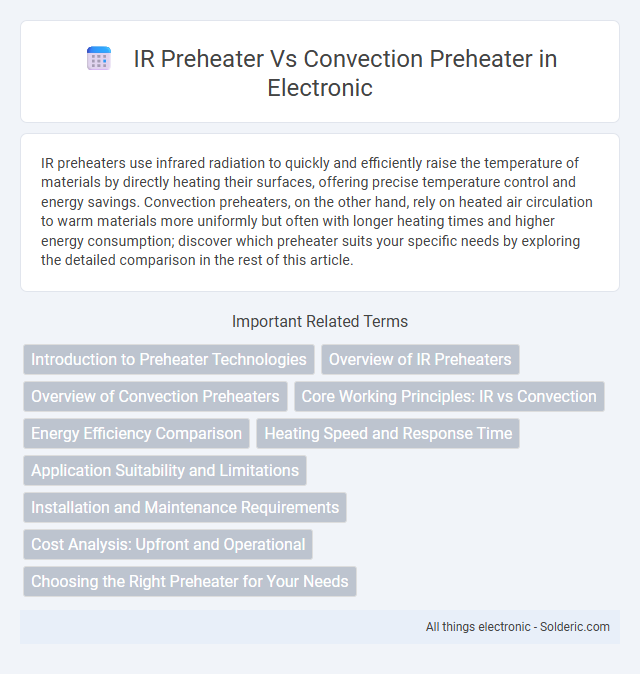 Convection Preheater vs IR Preheater - What is the difference?