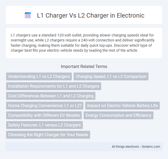 L1 Charger vs L2 Charger - What is the difference?
