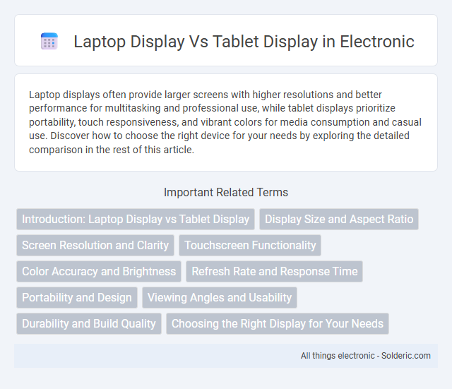 Laptop Display vs Tablet Display - What is the difference?