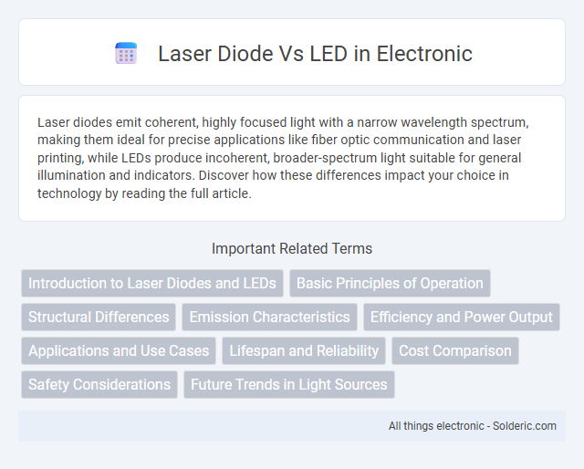 LED vs Laser Diode - What is the difference?