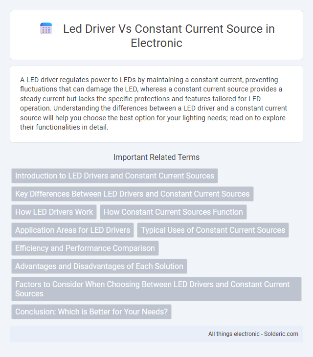 Constant Current Source vs LED Driver - What is the difference?