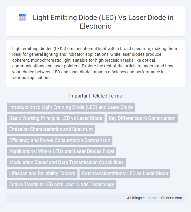 Laser Diode vs Light Emitting Diode (LED) - What is the difference?