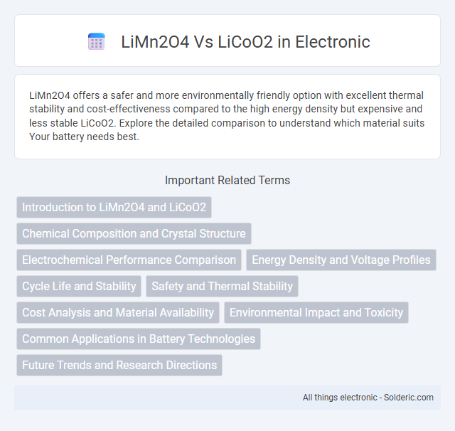 LiCoO2 vs LiMn2O4 - What is the difference?