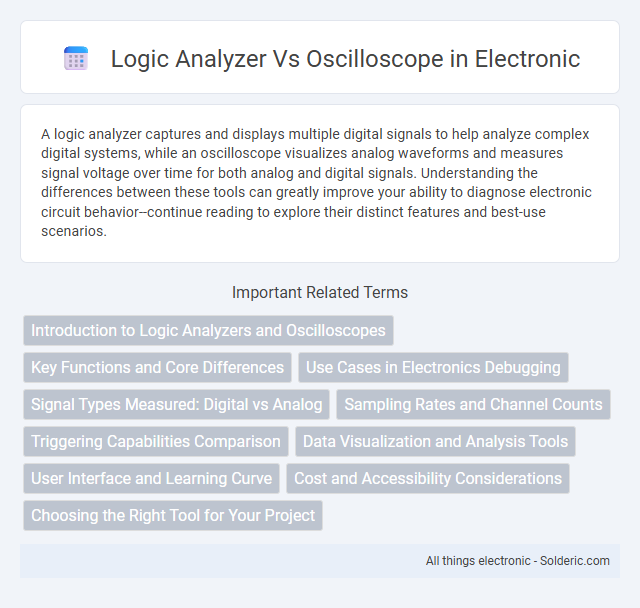 Logic Analyzer vs Oscilloscope - What is the difference?