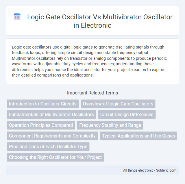 Logic Gate Oscillator vs Multivibrator Oscillator - What is the difference?