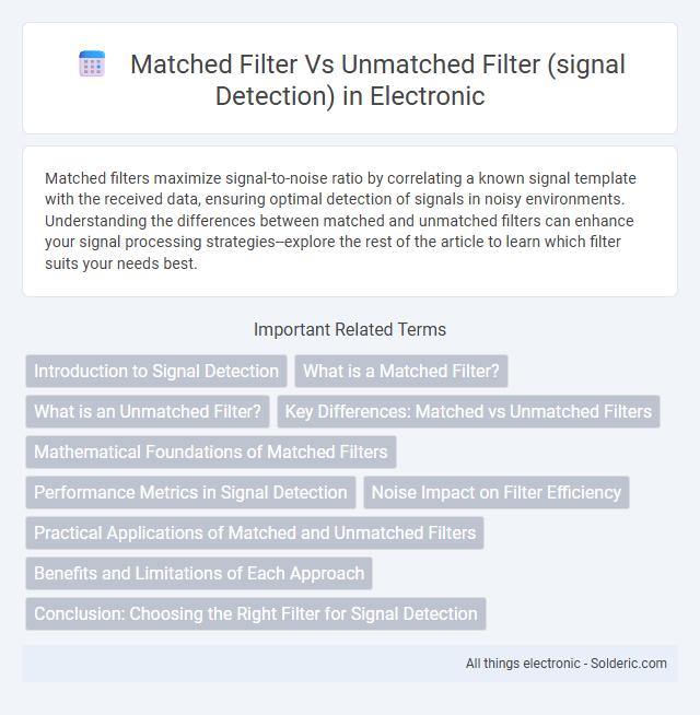 Matched filter vs unmatched filter (signal detection) - What is the difference?