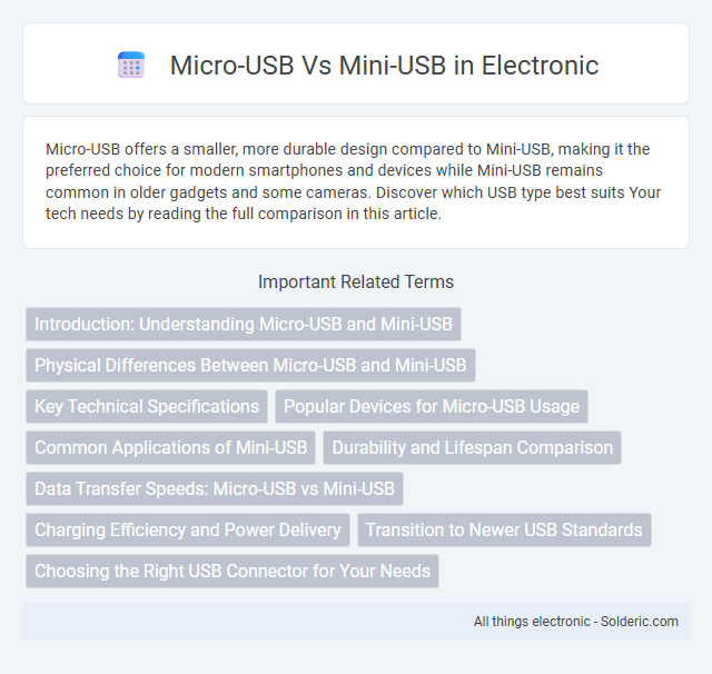 Mini-USB vs Micro-USB - What is the difference?