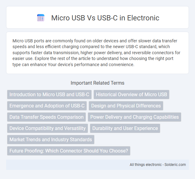Micro USB vs USB-C - What is the difference?