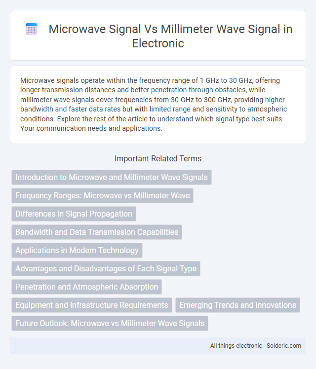 Millimeter Wave Signal vs Microwave Signal - What is the difference?