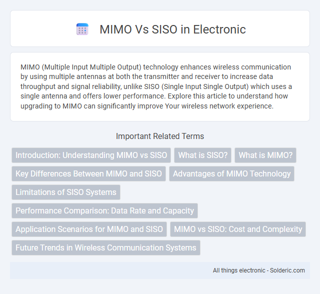 SISO vs MIMO - What is the difference?